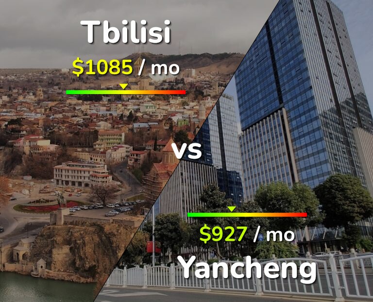 Cost of living in Tbilisi vs Yancheng infographic