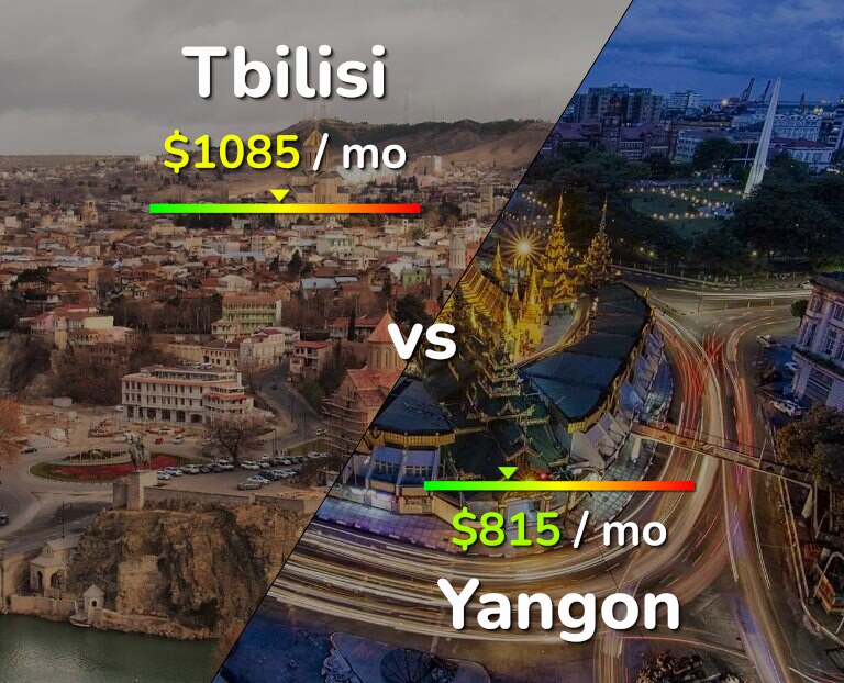 Cost of living in Tbilisi vs Yangon infographic