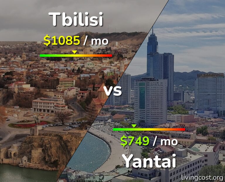 Cost of living in Tbilisi vs Yantai infographic
