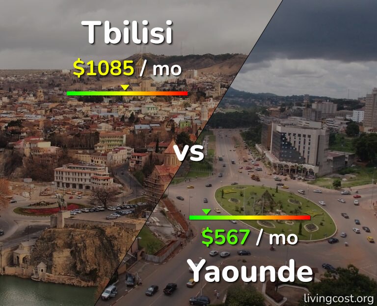 Cost of living in Tbilisi vs Yaounde infographic