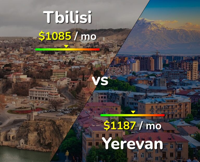 Cost of living in Tbilisi vs Yerevan infographic