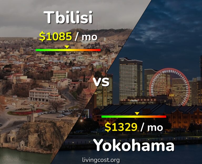 Cost of living in Tbilisi vs Yokohama infographic