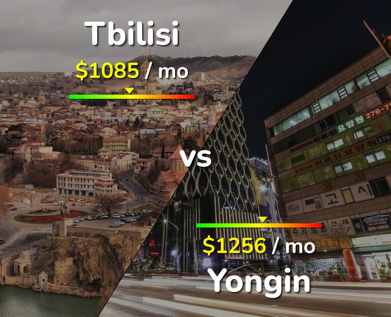 Cost of living in Tbilisi vs Yongin infographic