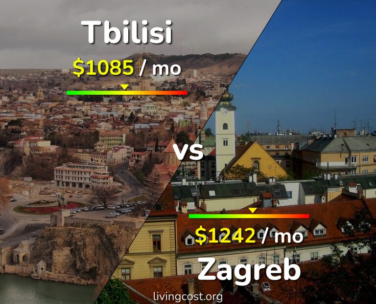 Cost of living in Tbilisi vs Zagreb infographic