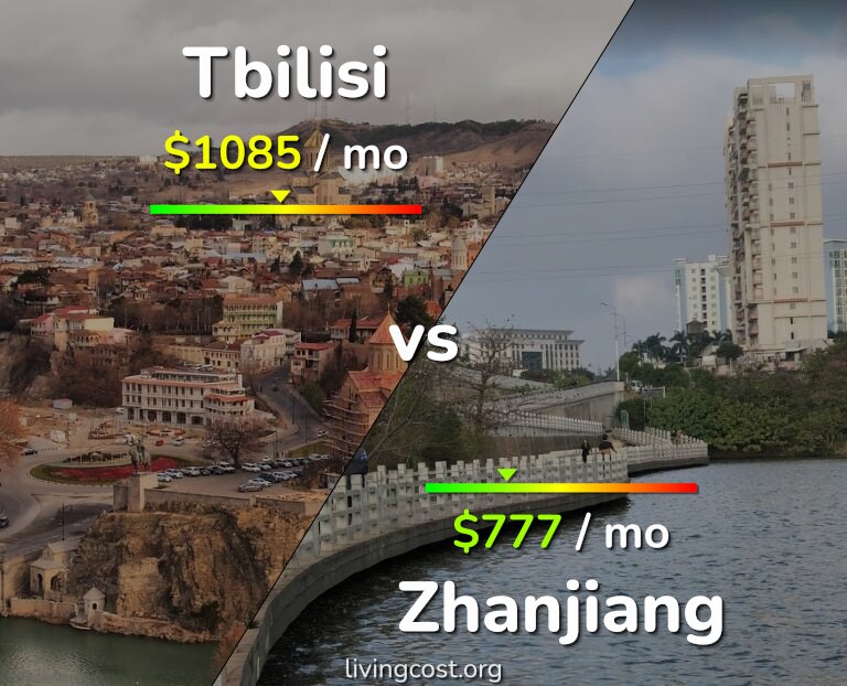 Cost of living in Tbilisi vs Zhanjiang infographic