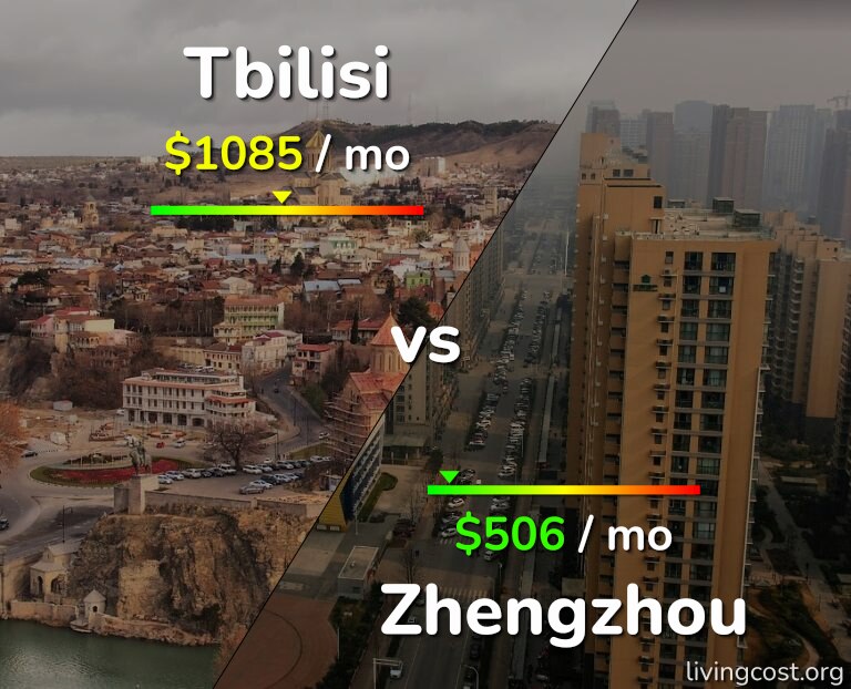 Cost of living in Tbilisi vs Zhengzhou infographic