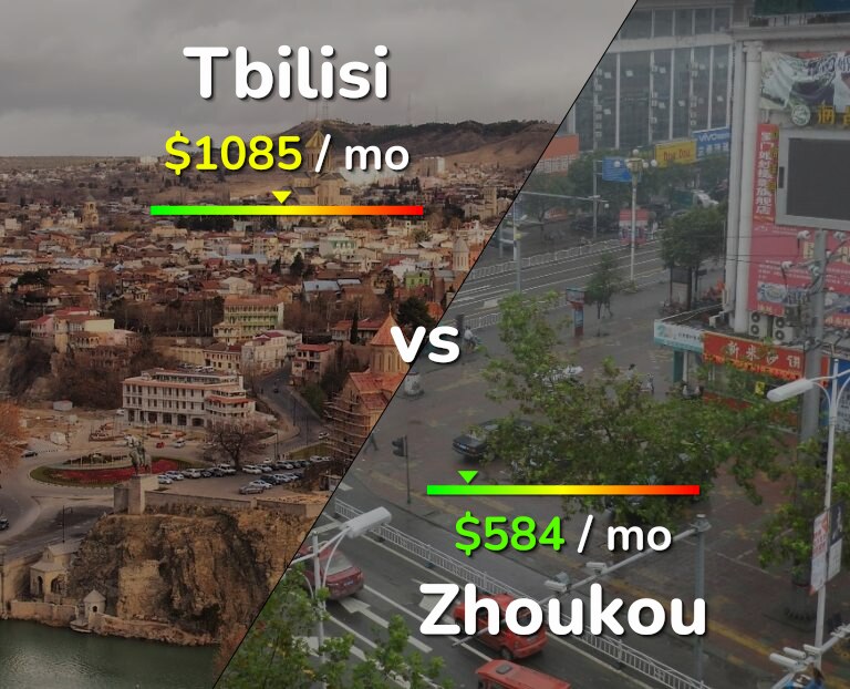 Cost of living in Tbilisi vs Zhoukou infographic