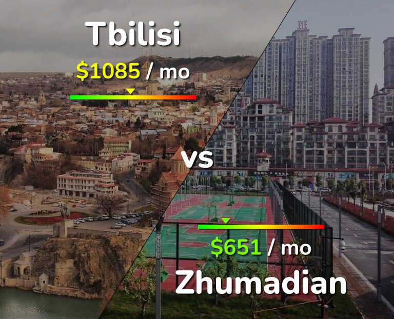 Cost of living in Tbilisi vs Zhumadian infographic