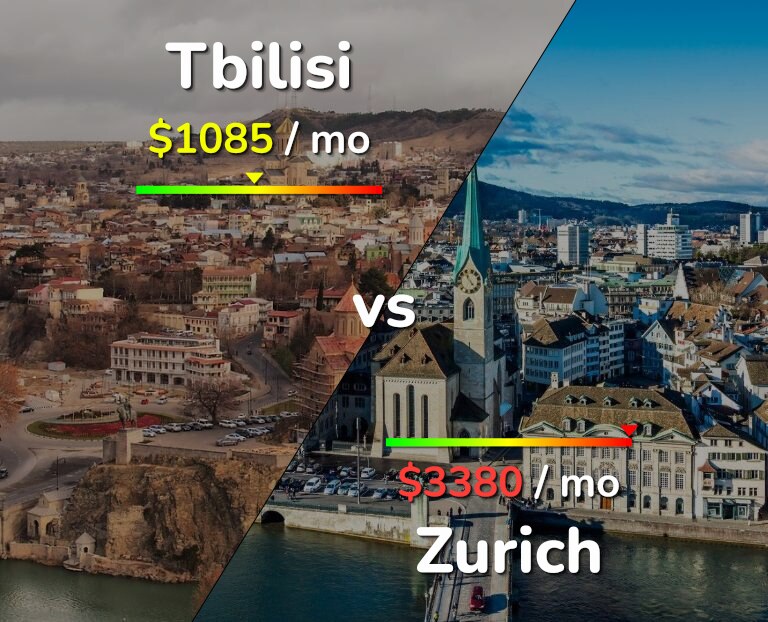Cost of living in Tbilisi vs Zurich infographic