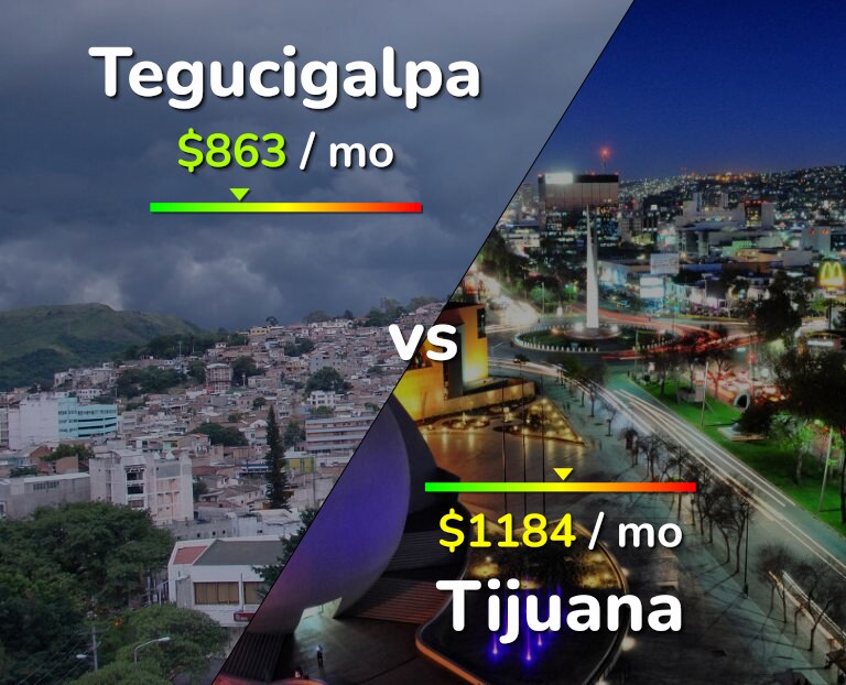 Cost of living in Tegucigalpa vs Tijuana infographic