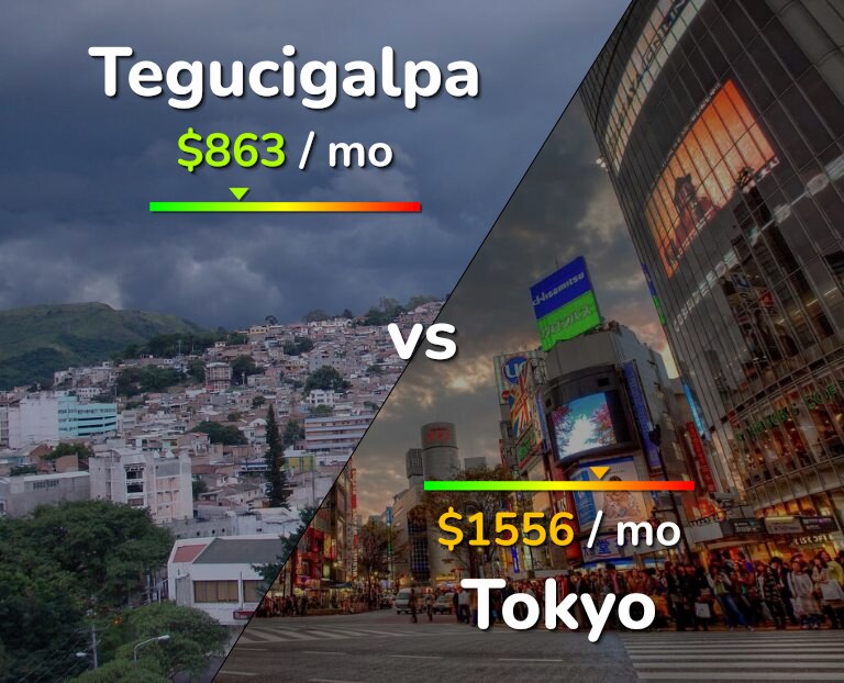 Cost of living in Tegucigalpa vs Tokyo infographic
