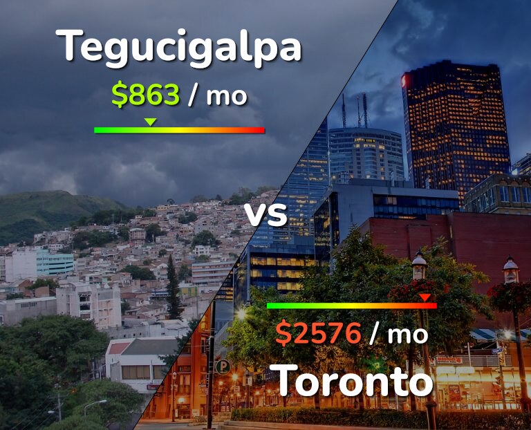 Cost of living in Tegucigalpa vs Toronto infographic