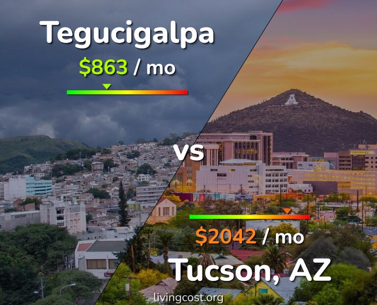 Cost of living in Tegucigalpa vs Tucson infographic