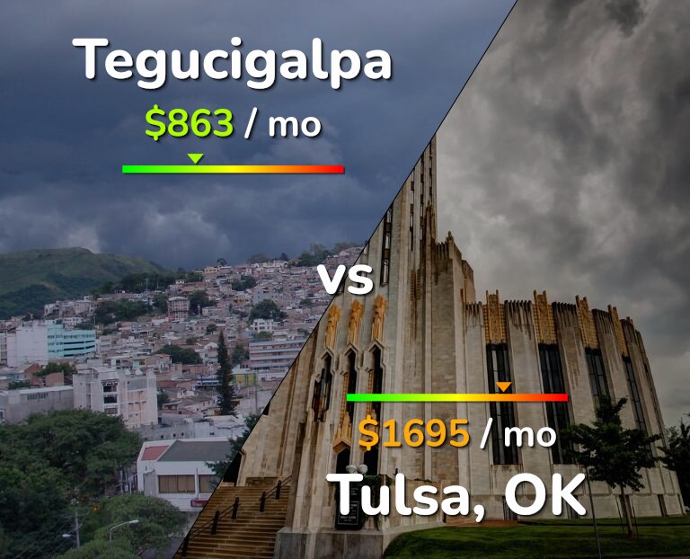 Cost of living in Tegucigalpa vs Tulsa infographic