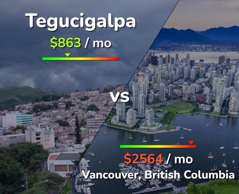 Cost of living in Tegucigalpa vs Vancouver infographic