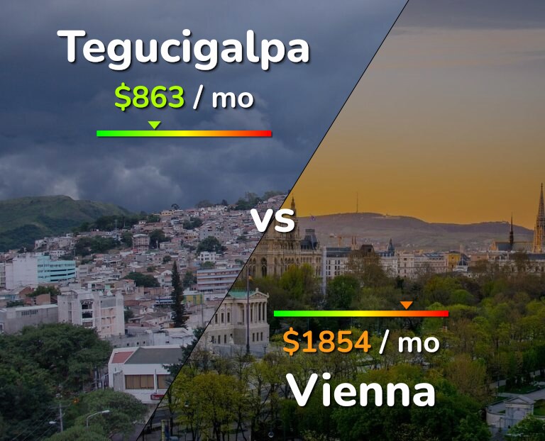 Cost of living in Tegucigalpa vs Vienna infographic