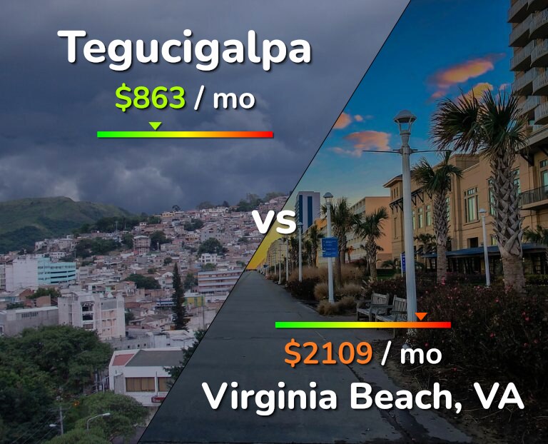 Cost of living in Tegucigalpa vs Virginia Beach infographic