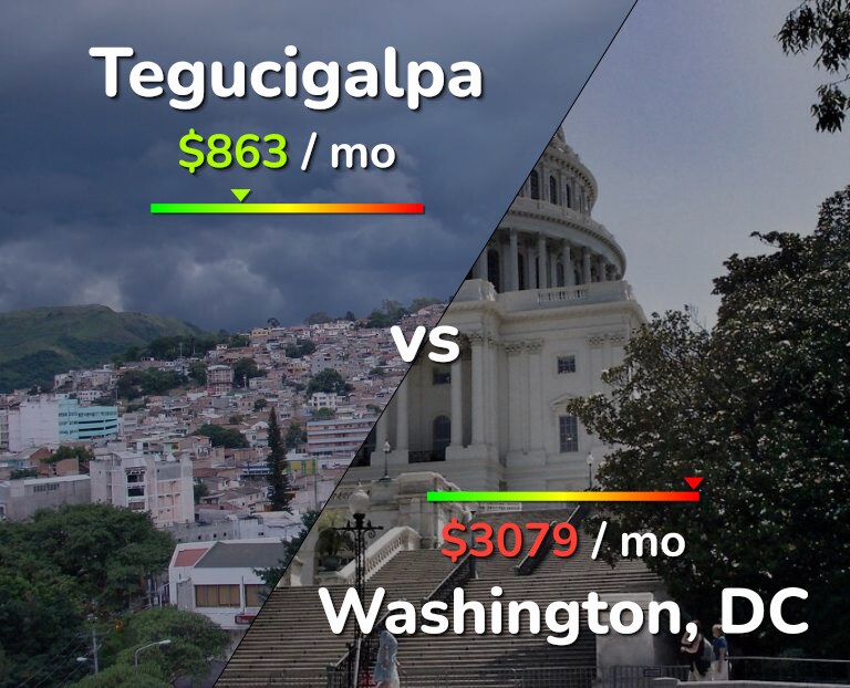 Cost of living in Tegucigalpa vs Washington infographic
