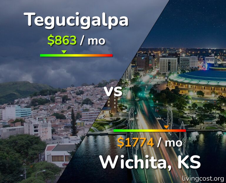 Cost of living in Tegucigalpa vs Wichita infographic