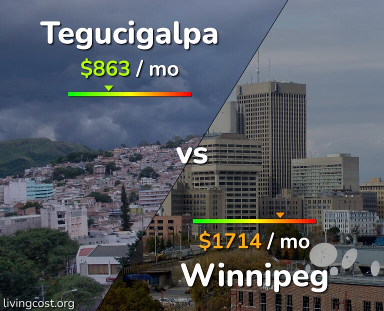 Cost of living in Tegucigalpa vs Winnipeg infographic