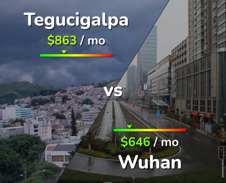Cost of living in Tegucigalpa vs Wuhan infographic