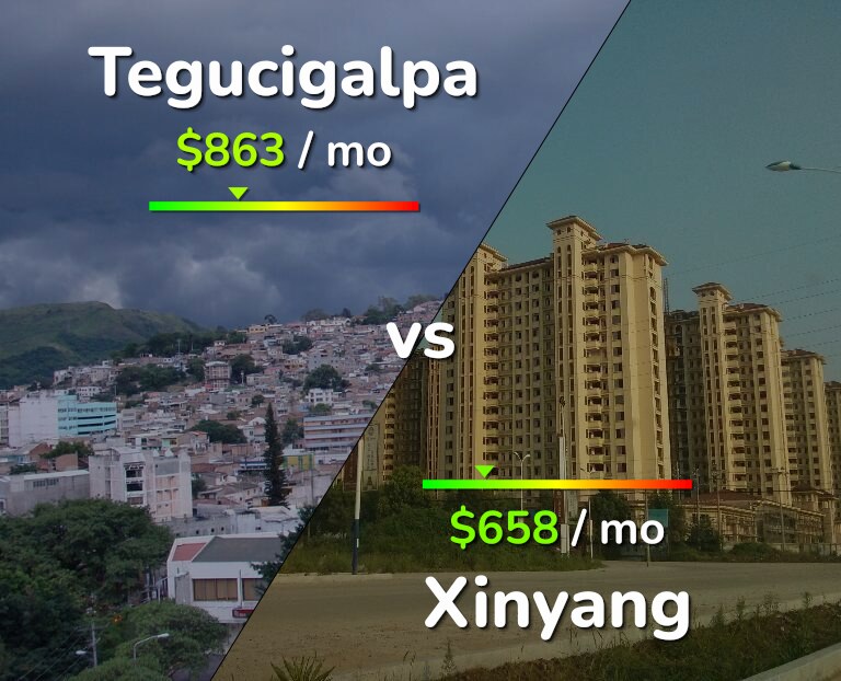 Cost of living in Tegucigalpa vs Xinyang infographic