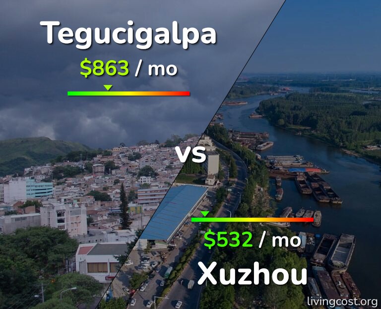 Cost of living in Tegucigalpa vs Xuzhou infographic