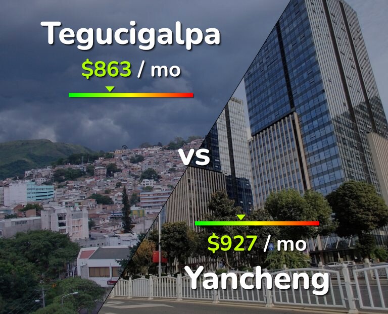 Cost of living in Tegucigalpa vs Yancheng infographic