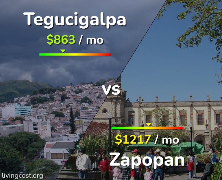 Cost of living in Tegucigalpa vs Zapopan infographic