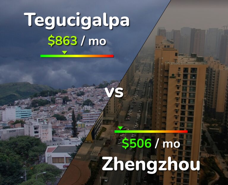 Cost of living in Tegucigalpa vs Zhengzhou infographic