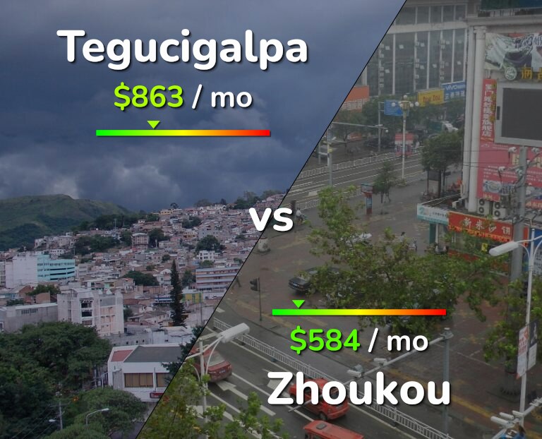 Cost of living in Tegucigalpa vs Zhoukou infographic