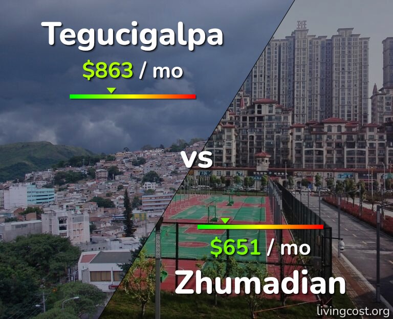 Cost of living in Tegucigalpa vs Zhumadian infographic
