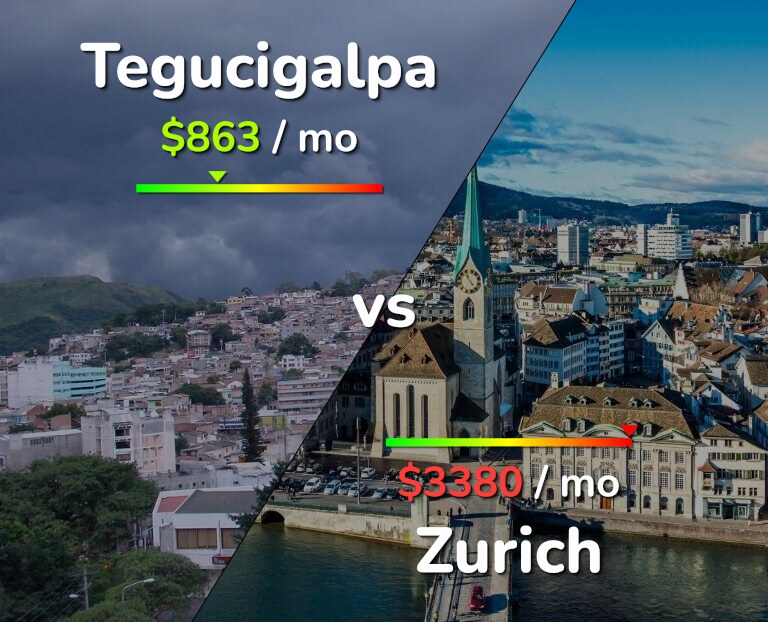 Cost of living in Tegucigalpa vs Zurich infographic