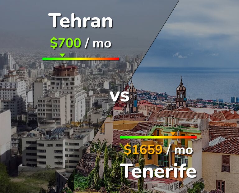 Cost of living in Tehran vs Tenerife infographic