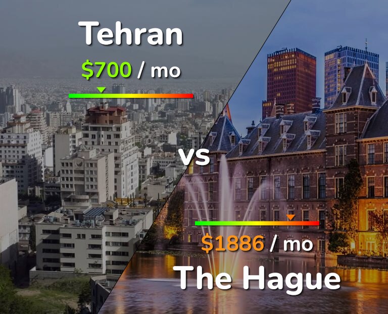 Cost of living in Tehran vs The Hague infographic