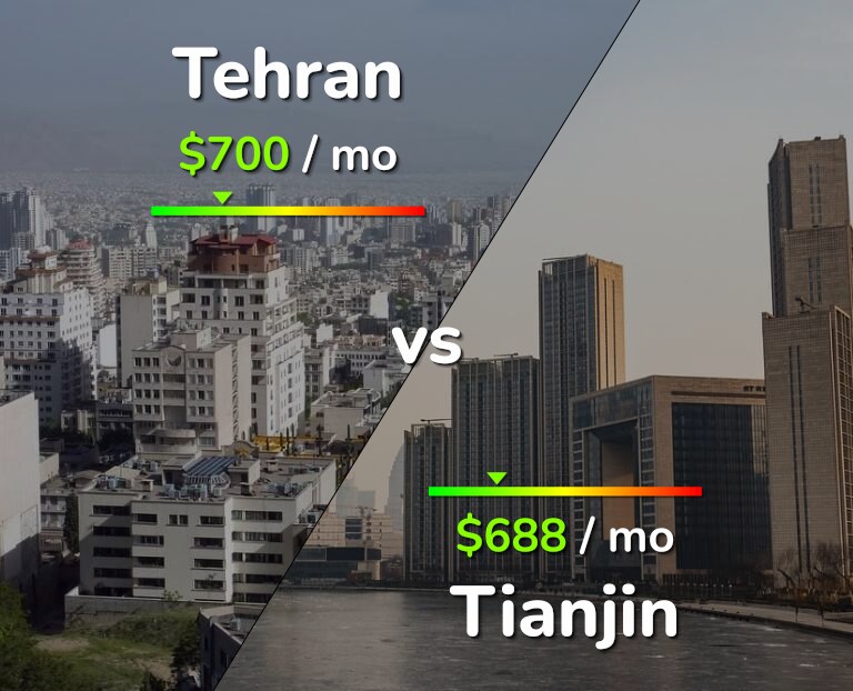 Cost of living in Tehran vs Tianjin infographic