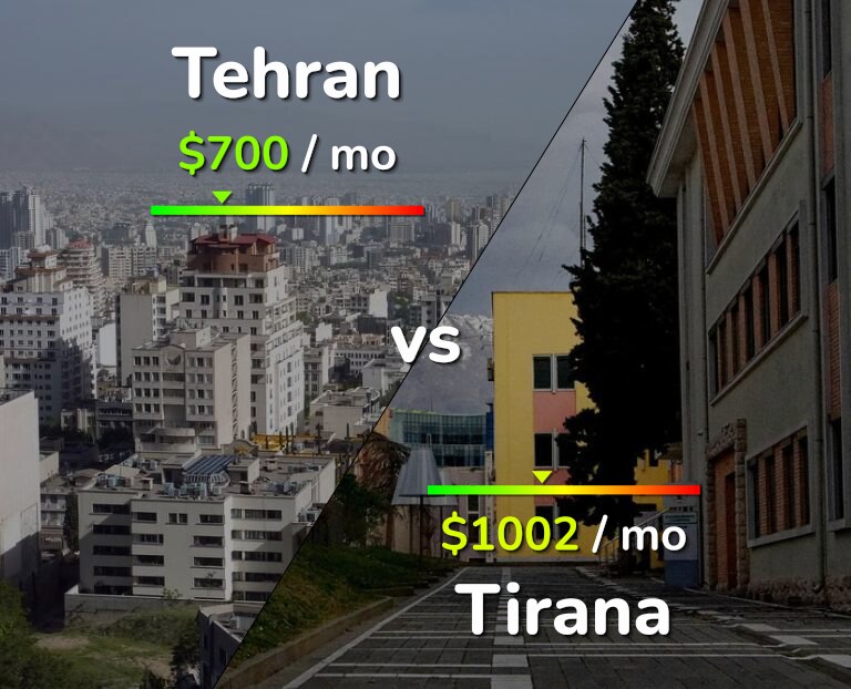 Cost of living in Tehran vs Tirana infographic