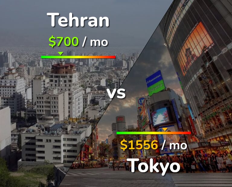 Cost of living in Tehran vs Tokyo infographic