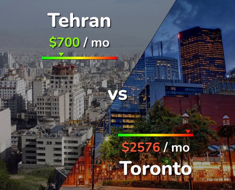 Cost of living in Tehran vs Toronto infographic