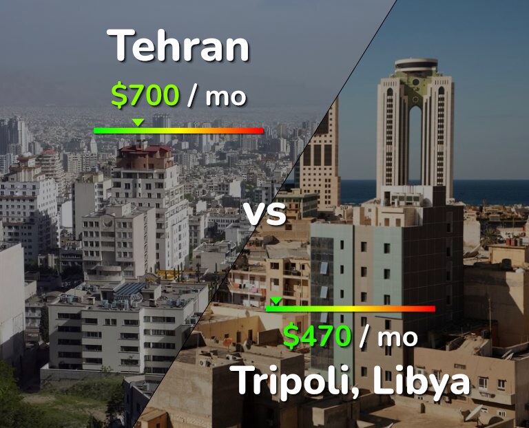 Cost of living in Tehran vs Tripoli infographic