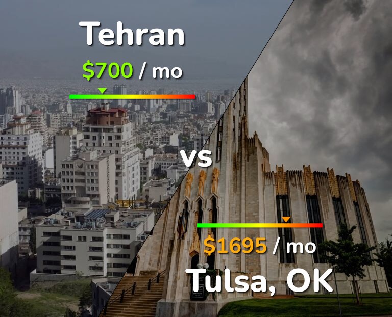 Cost of living in Tehran vs Tulsa infographic