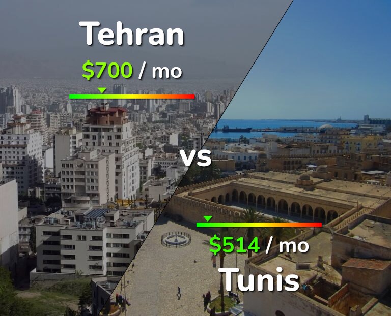 Cost of living in Tehran vs Tunis infographic