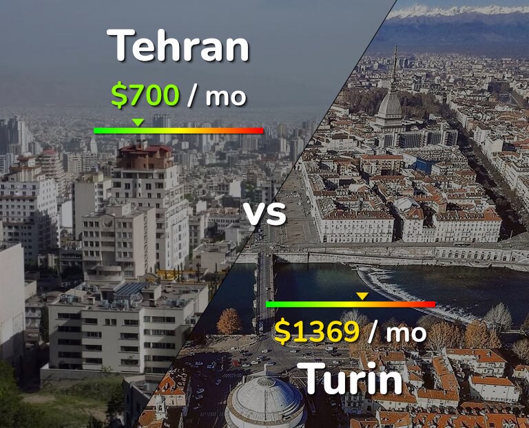 Cost of living in Tehran vs Turin infographic