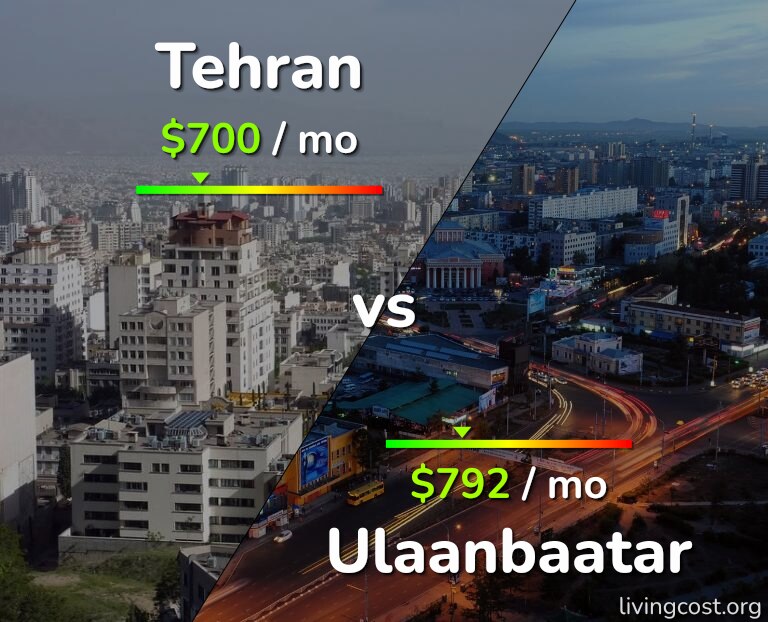 Cost of living in Tehran vs Ulaanbaatar infographic