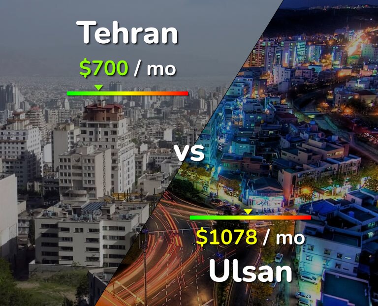 Cost of living in Tehran vs Ulsan infographic