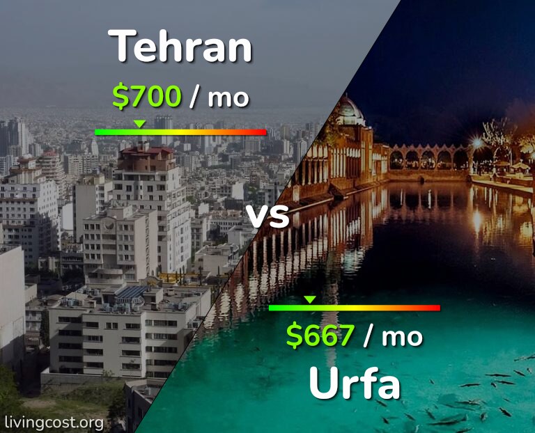 Cost of living in Tehran vs Urfa infographic