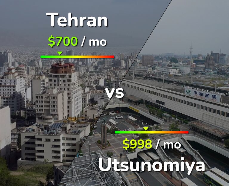 Cost of living in Tehran vs Utsunomiya infographic