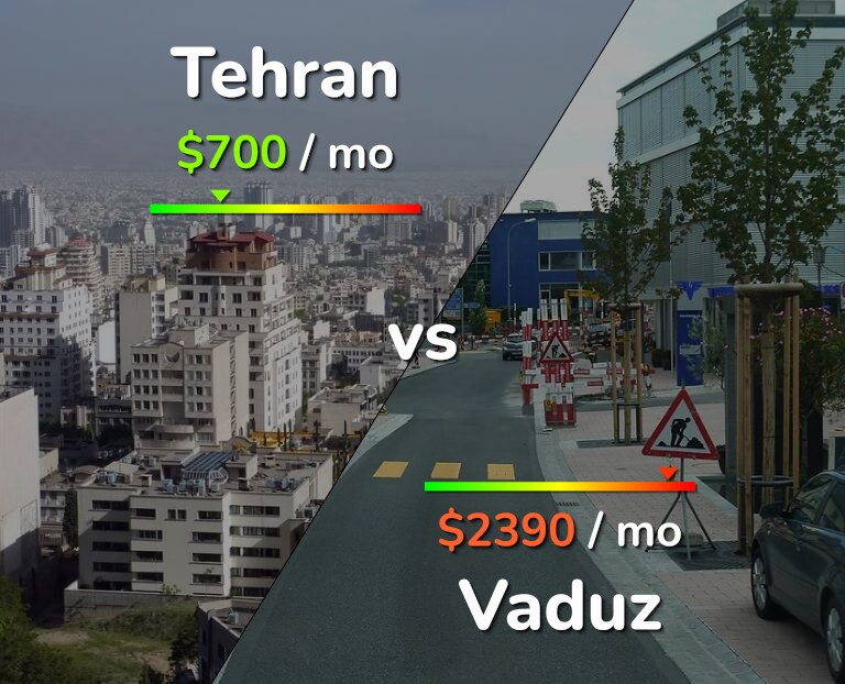 Cost of living in Tehran vs Vaduz infographic