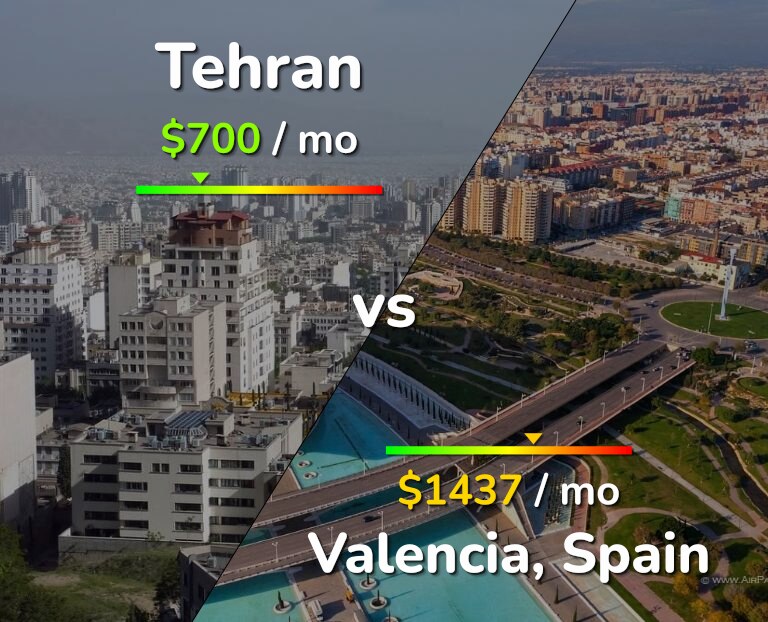 Cost of living in Tehran vs Valencia, Spain infographic