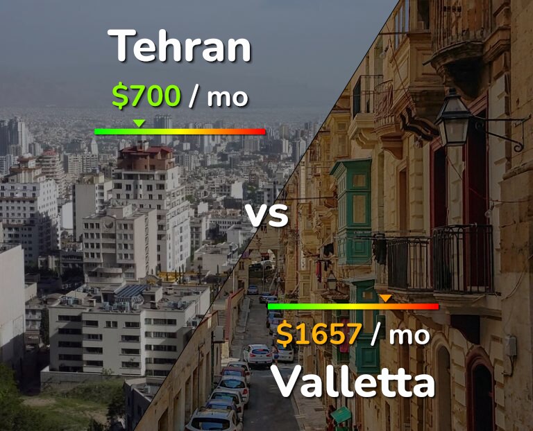 Cost of living in Tehran vs Valletta infographic